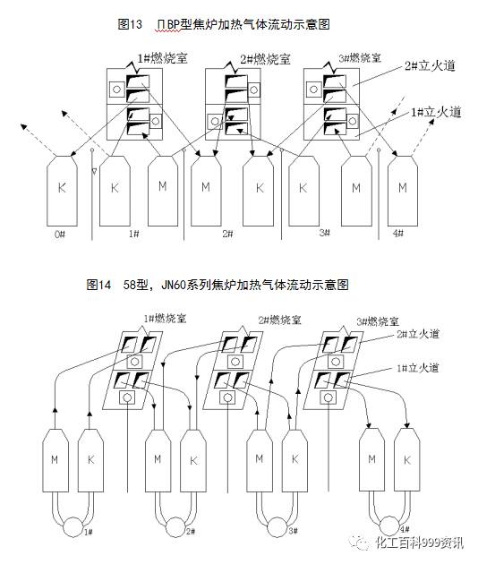 7.63米焦炉调火汇编的图17